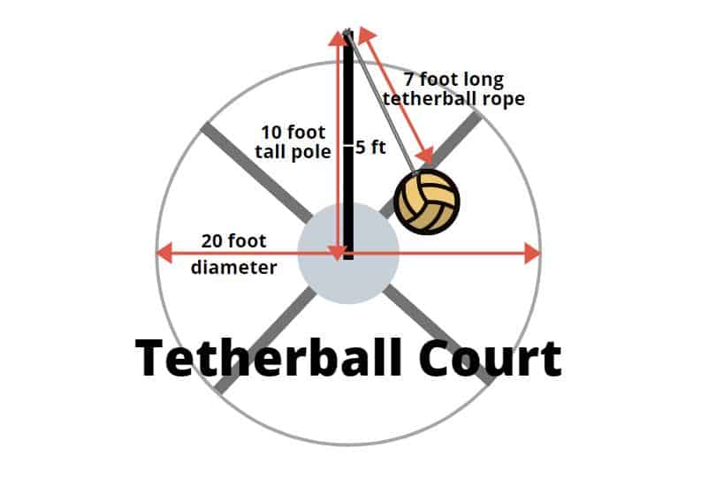 Tetherball Court Diagram