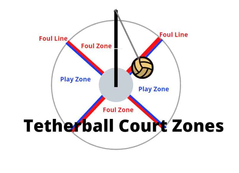 Tetherball Court Zone Diagram